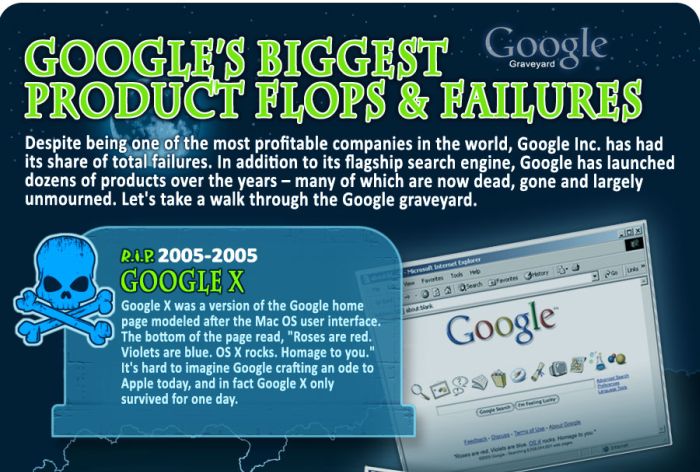 Google's Biggest Product Flops and Failures (infographic)