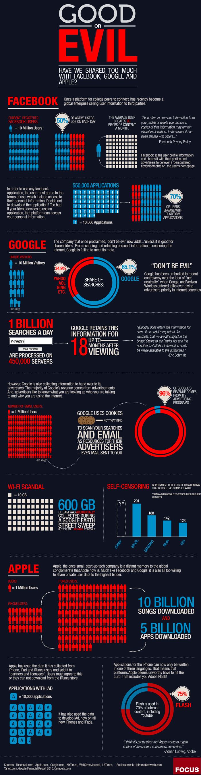 Good or Evil (infographic)