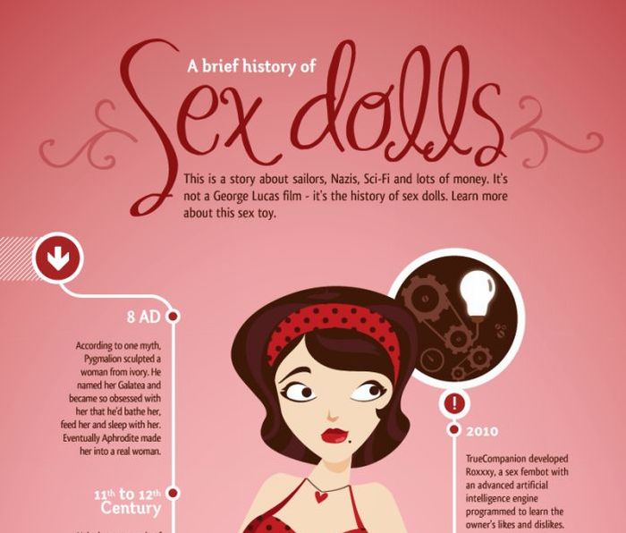 A Brief History of Sex Dolls (Infographic)