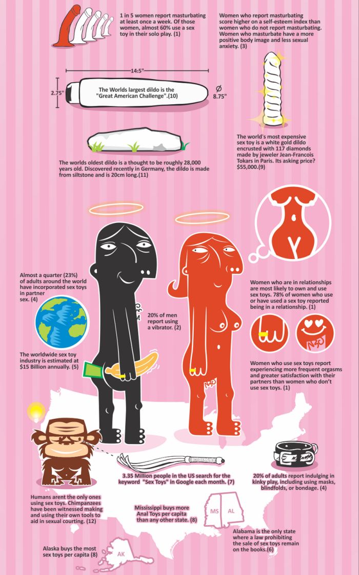 Facts About Sex Toys (3 pics)