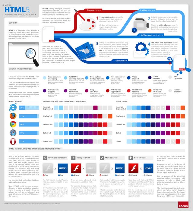 Creative Infographics (47 infographics)