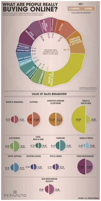 Creative Infographics (47 infographics)