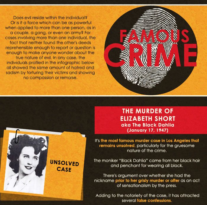 Famous Crime (infographic)