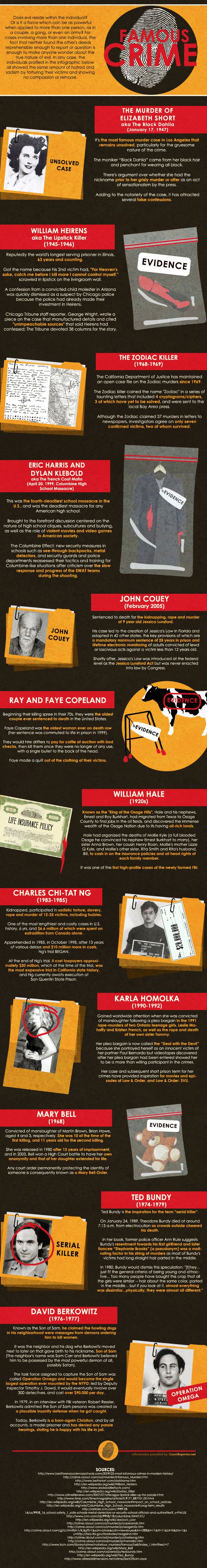 Famous Crime (infographic)