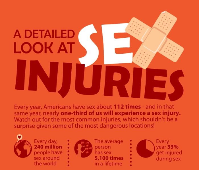 A Detailed Look At Sex Injuries Infographic