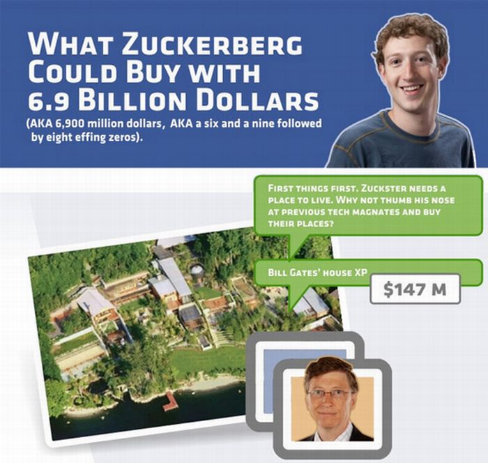 What Zuckerberg Could Buy With All His Money (infographic)