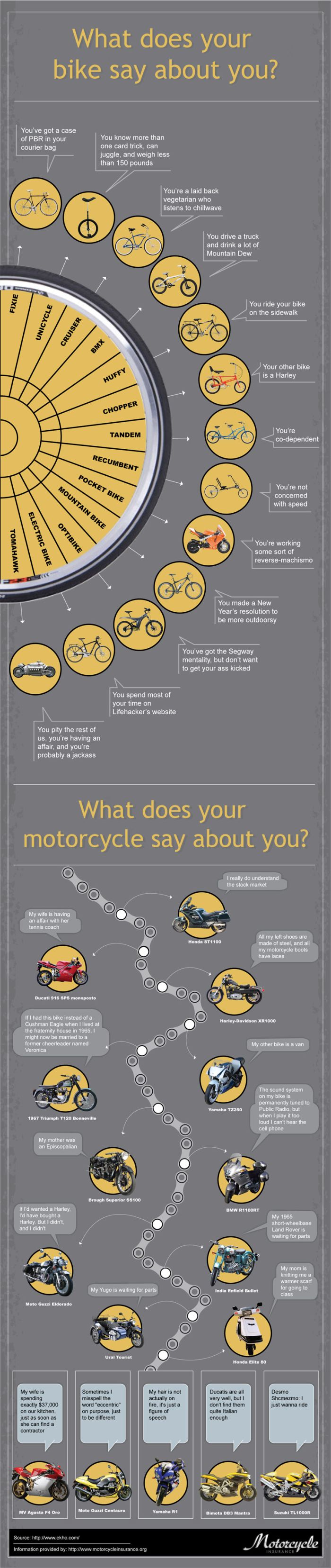 What Does Your Bike or Motorcycle Say About You (infographic)