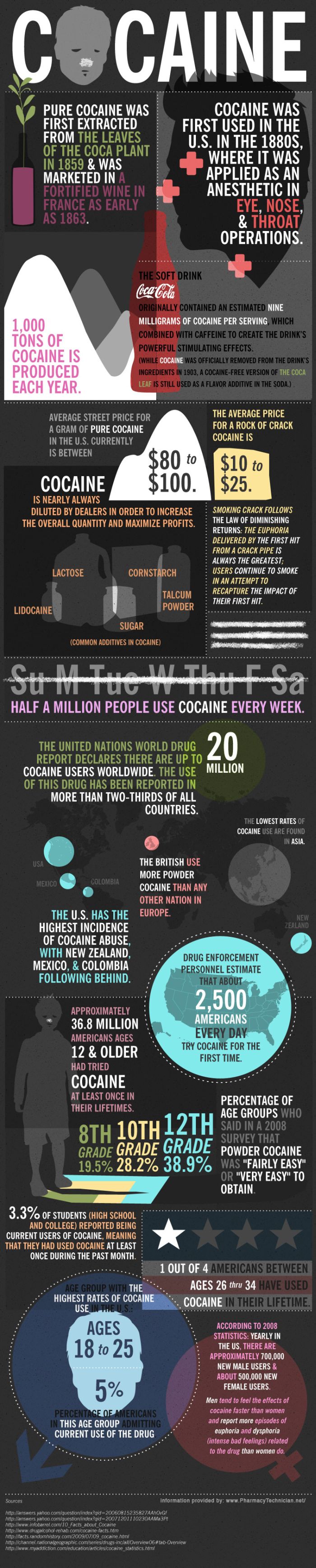 Facts About Cocaine (infographic)