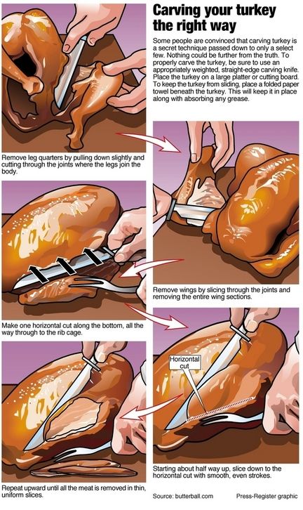 How to Crave Turkey (5 pics)