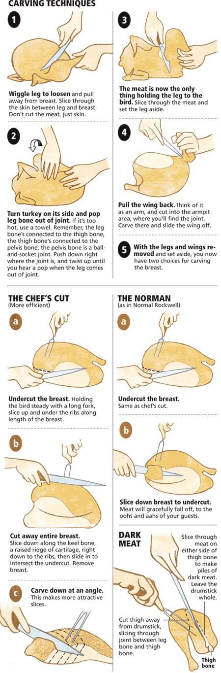 How to Crave Turkey (5 pics)