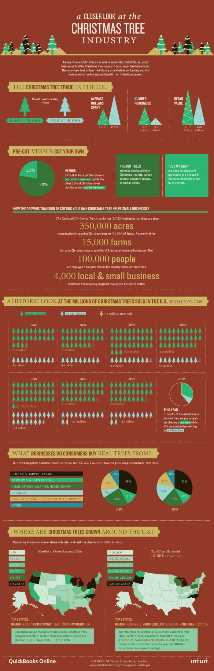 A Closer Look at the Christmas Tree Industry (infographic)
