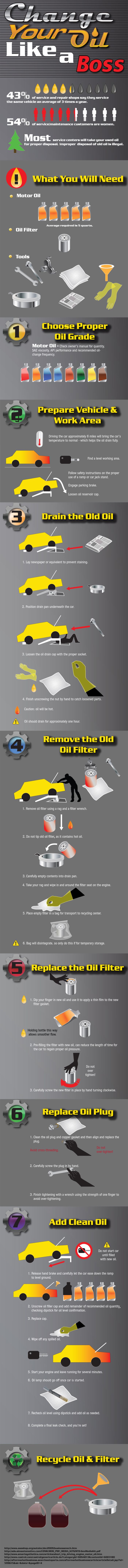 Change Your Oil Like a Boss (infographic)