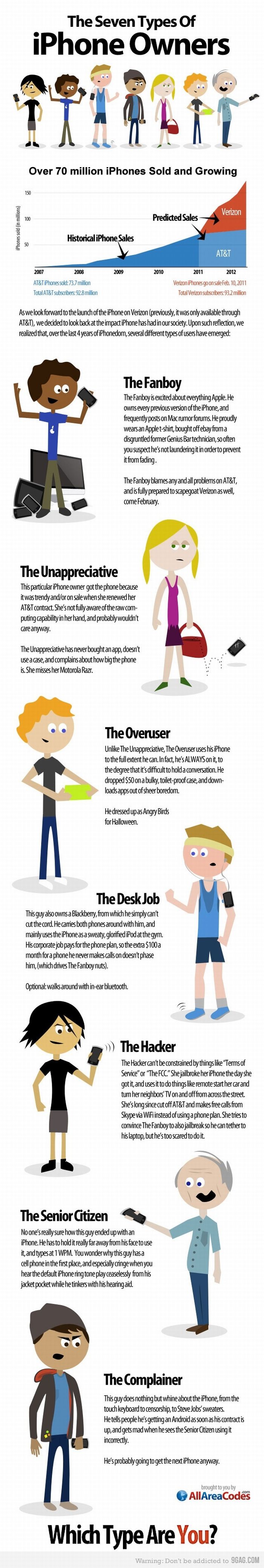 The Seven Types of iPhone Owners (infographic)