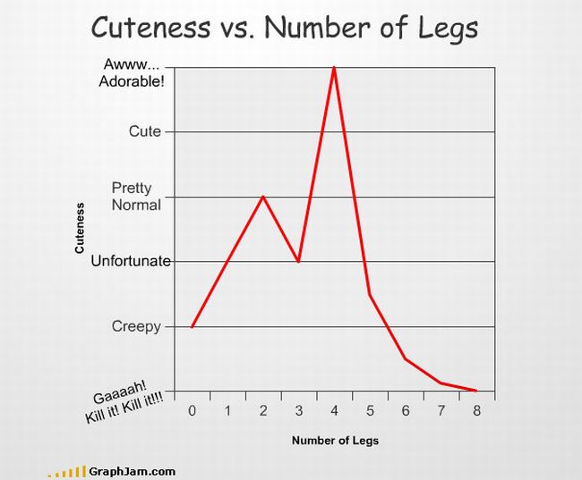 Funny Graphs And Charts (35 pics)