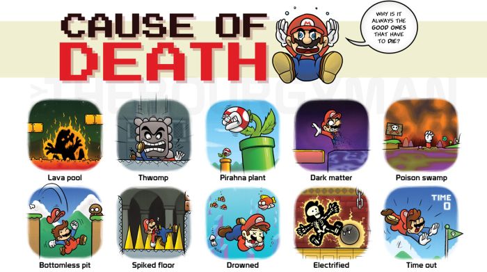 Mario's Cause of Death (10 pics)