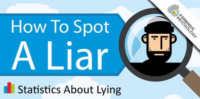 How to Spot a Liar (8 pics)