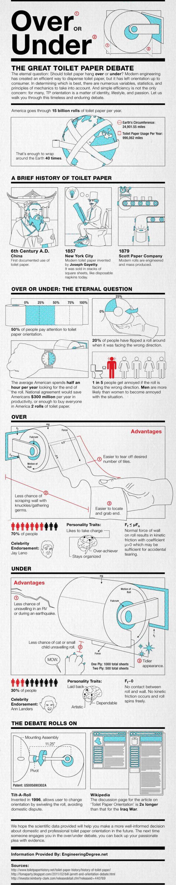 Over or Under. The Great Toilet Paper Debate (infographic)