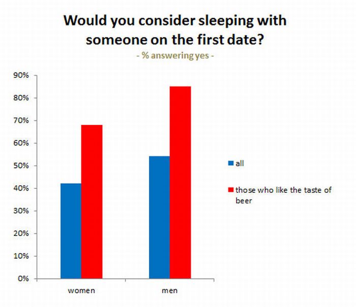 Charts About Dating and Sex (27 pics)