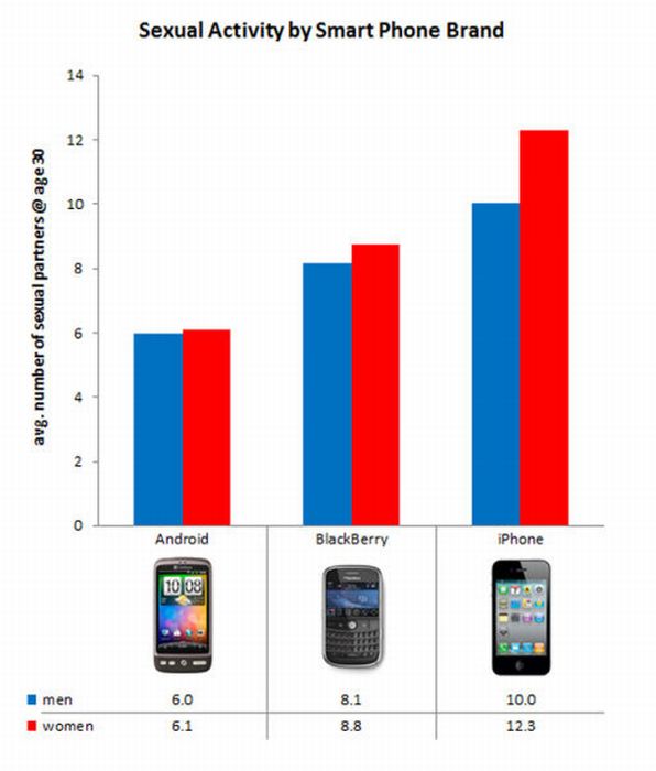 Charts About Dating and Sex (27 pics)