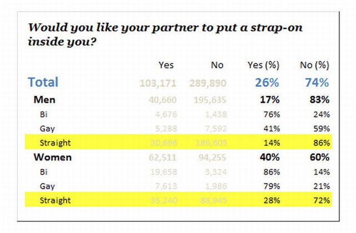 Charts About Dating and Sex (27 pics)