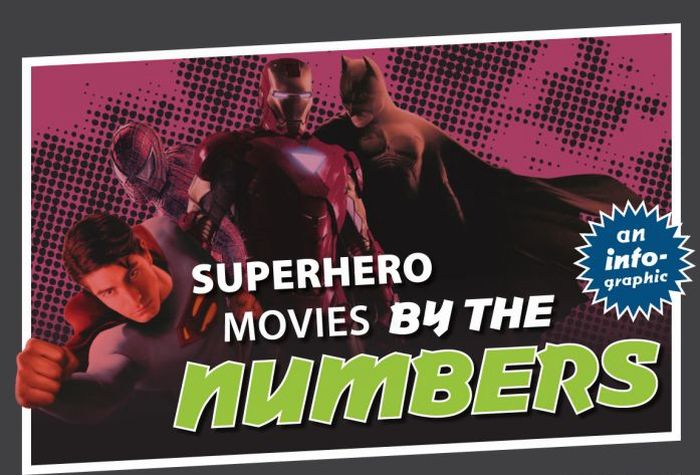 Superhero Movies By The Numbers (infographic)