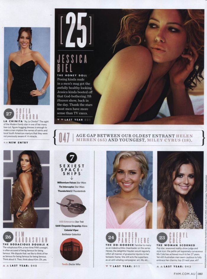 Top Sexy Ladies According to FHM (28 pics)