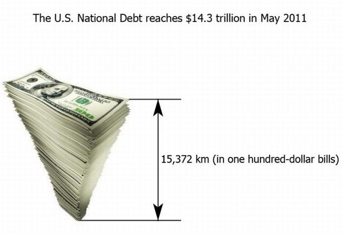 USA National Debt in Numbers (4 pics)