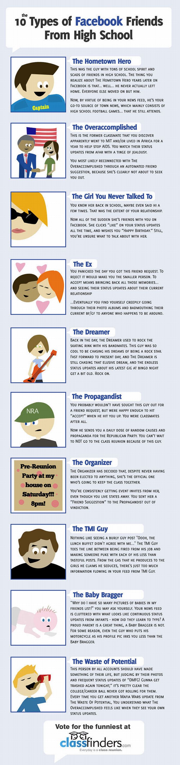 10 Types of Facebook Friends from High School (1 pic)