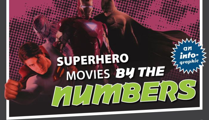 Superhero Movies by the Numbers (infographic)