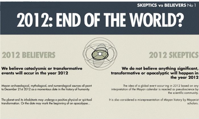 2012: The End Of The World? (infographic)