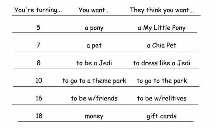 How Your Parents See it vs How It Really Is (15 pics) How Your Parents See it vs How It Really Is (15 pics)
