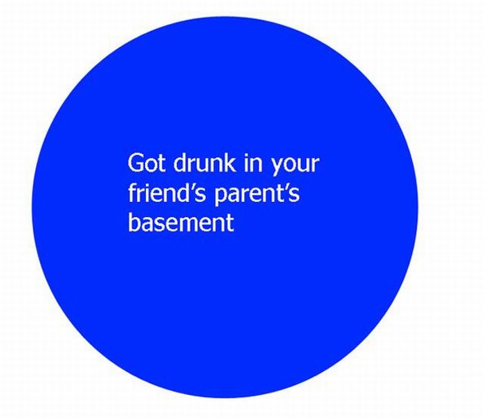 How Your Parents See it vs How It Really Is (15 pics) How Your Parents See it vs How It Really Is (15 pics)