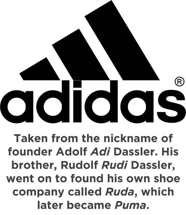 How Big Companies Got Their Names 50 Pics 