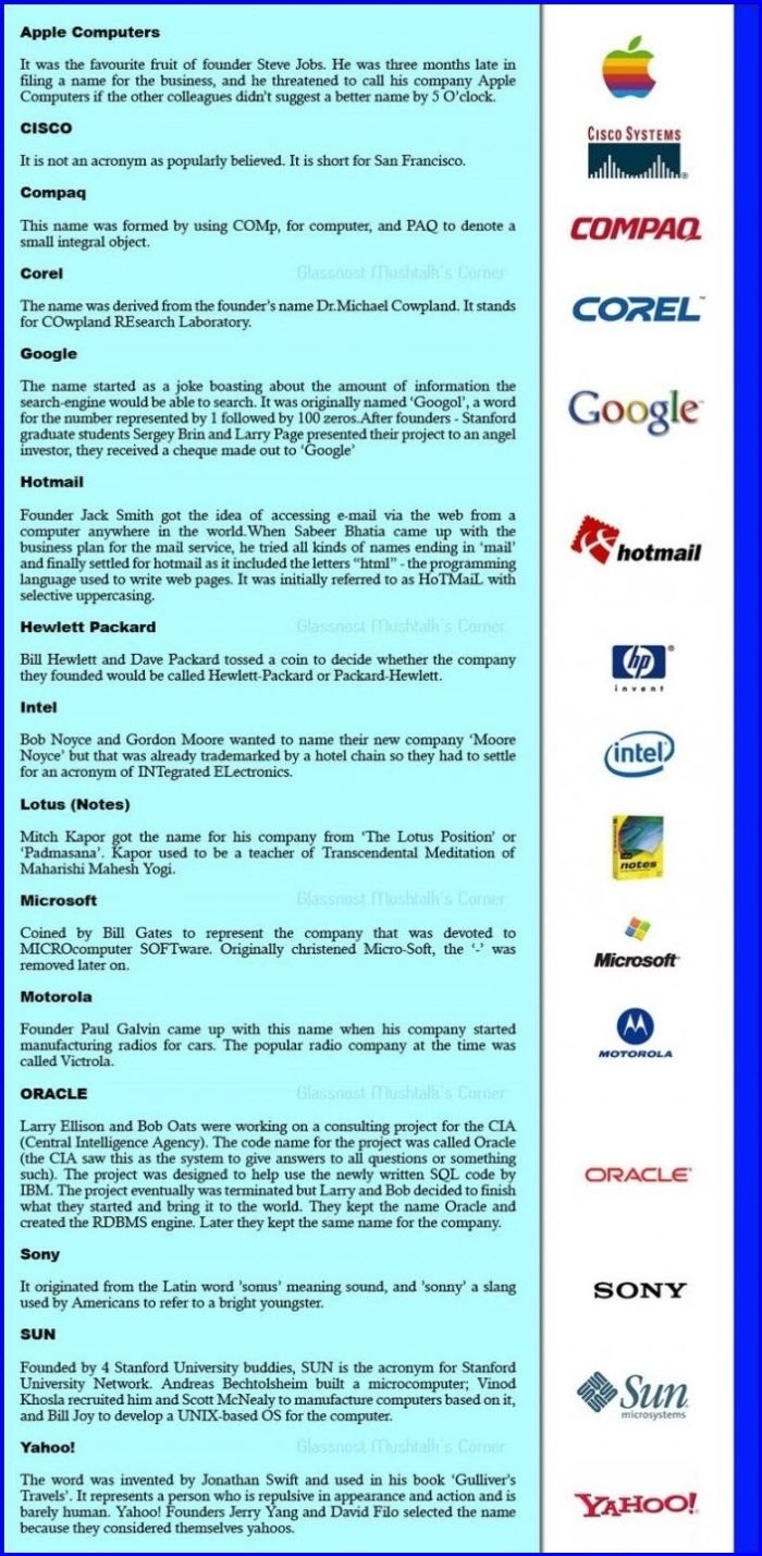 How Technology Companies Got Their Names (infographic)