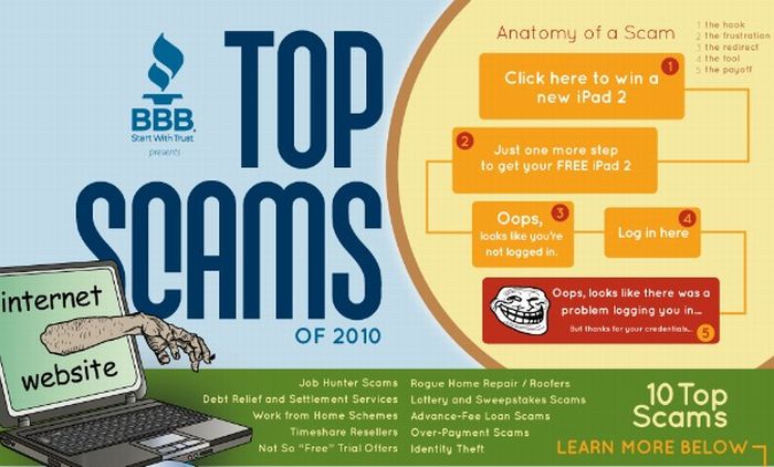 Top Online Scams (infographic)