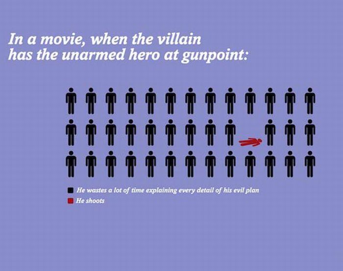 Funny Movie Truths in Poster Form (8 pics)
