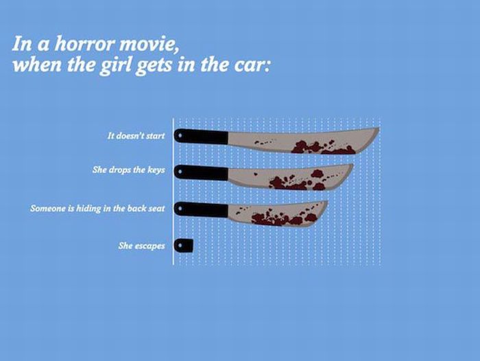 Funny Movie Truths in Poster Form (8 pics)