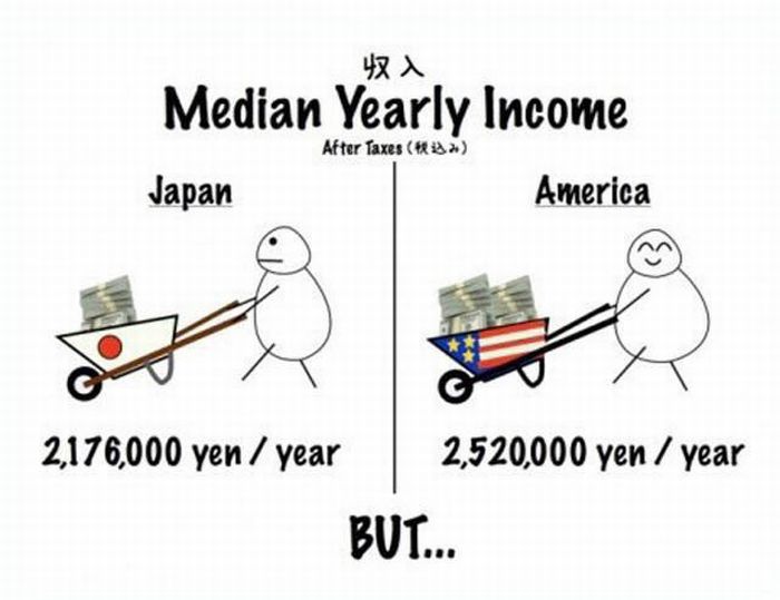America And Japan: Comic Comparison (12 pics)