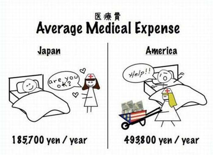 America And Japan: Comic Comparison (12 pics)