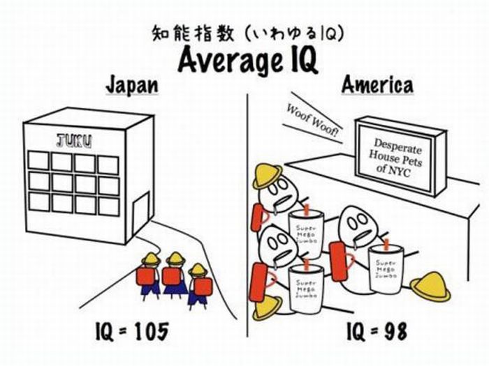 America And Japan: Comic Comparison (12 pics)