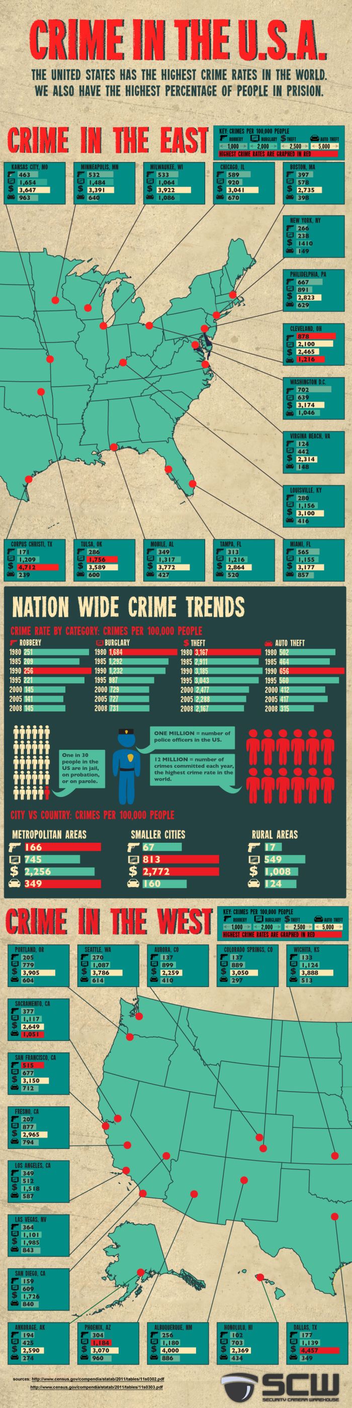Crime In Major USA Cities (infographic)