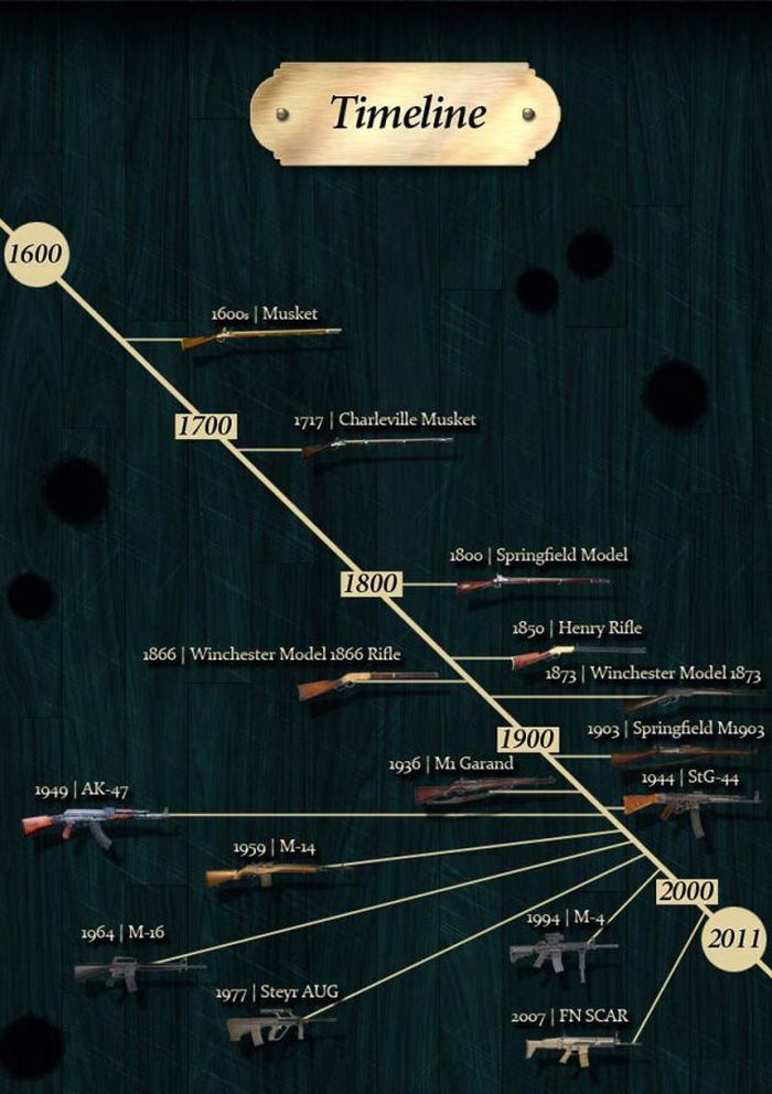 How the Rifle Evolved Through Years (18 pics)