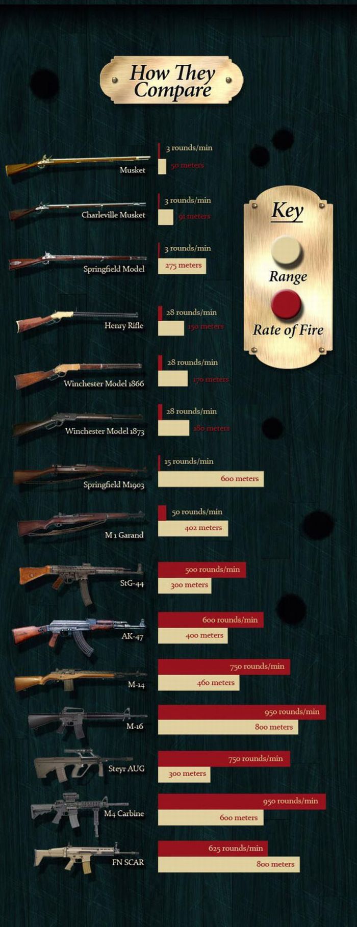 How the Rifle Evolved Through Years (18 pics)