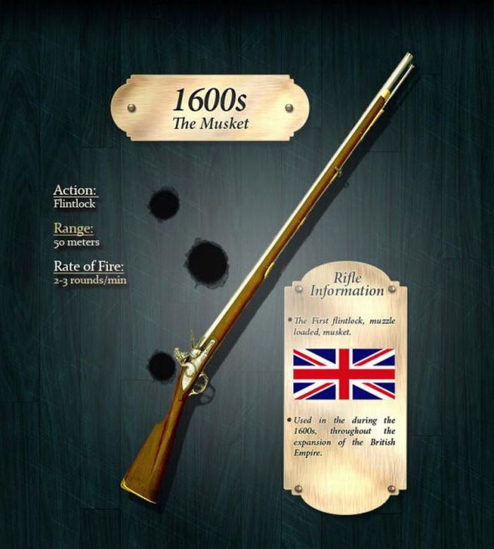 How the Rifle Evolved Through Years (18 pics)