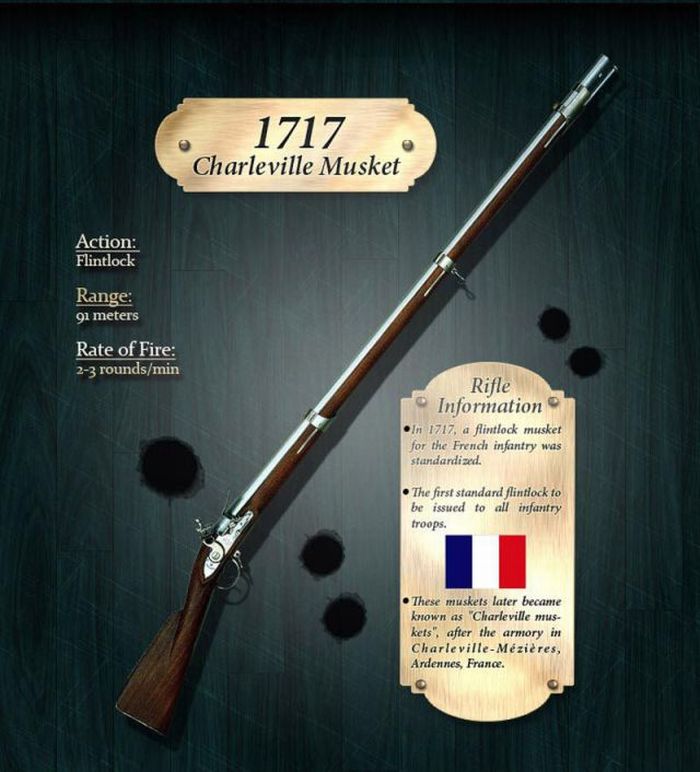How the Rifle Evolved Through Years (18 pics)