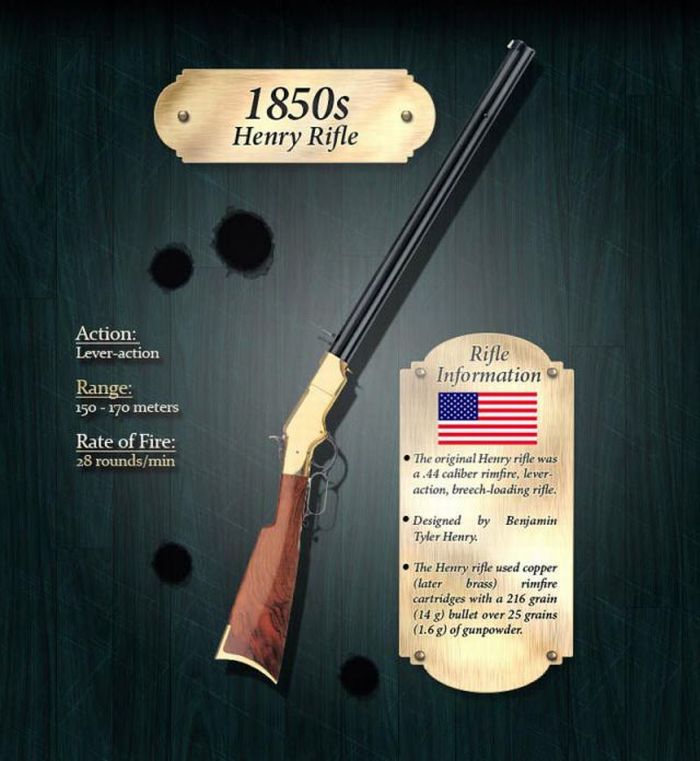 How the Rifle Evolved Through Years (18 pics)