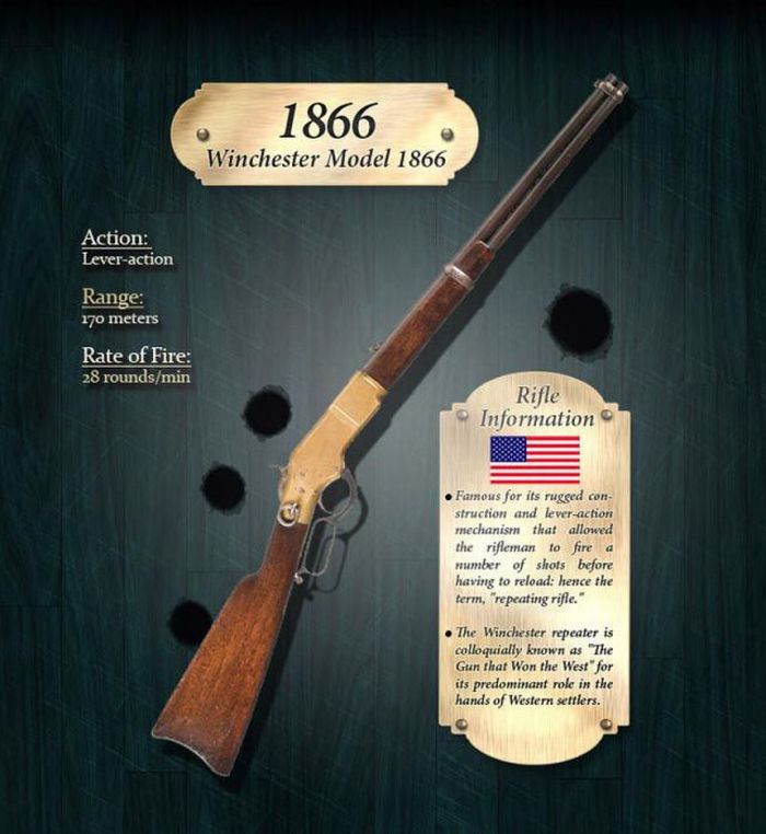 How the Rifle Evolved Through Years (18 pics)