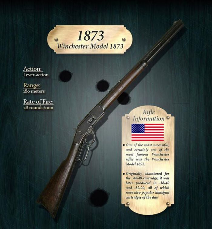 How the Rifle Evolved Through Years (18 pics)