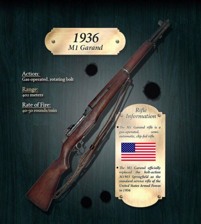 How the Rifle Evolved Through Years (18 pics)