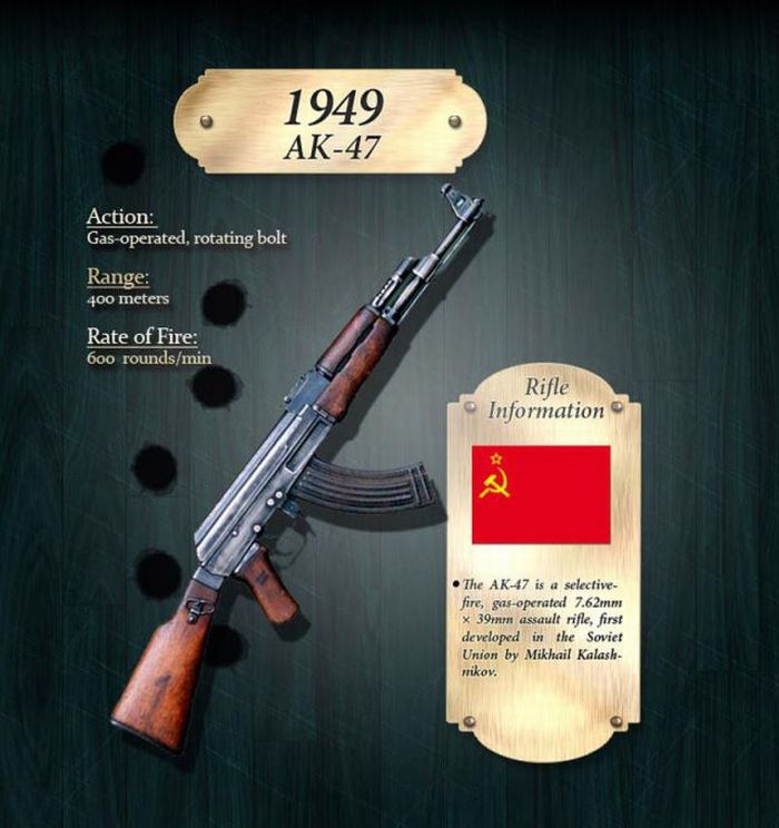 How the Rifle Evolved Through Years (18 pics)
